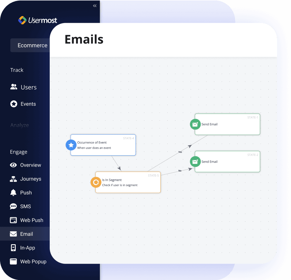 Targeted Email campaigns based on customer touchpoint map